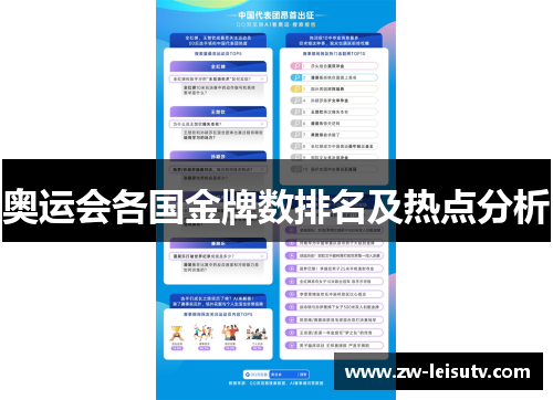 奥运会各国金牌数排名及热点分析